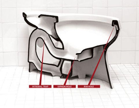 What\'s Wrong With Your Toilet? What\'s Wrong With Your Toilet?