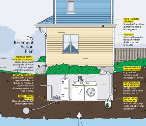 8 Smart Tips for Fixing Flooded Basements