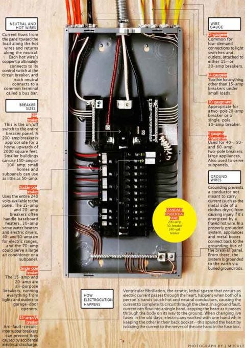 220v Fuse Box Library Wiring Diagram