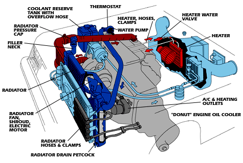 coolant shut-off valve of heating system