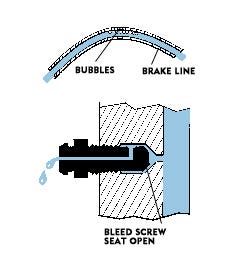 1990 honda civic brake bleeding order