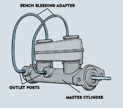 Wilwood Disc Brakes Master Cylinders