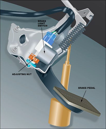 Fixing Faulty Cruise Control If Your Brake Light Switch Is Incorrectly Adjusted Cruise Control May Not Lock In A Burned Out Can Do The Same