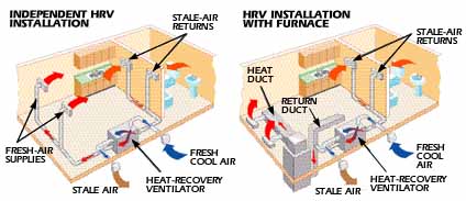 How It Works: Heat Recovery Ventilator