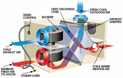 How It Works Heat Recovery Ventilator