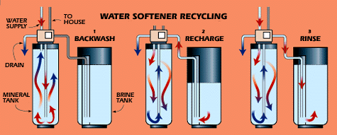 Softener - REKAINDO