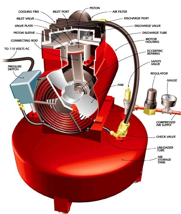 compact electric air compressor