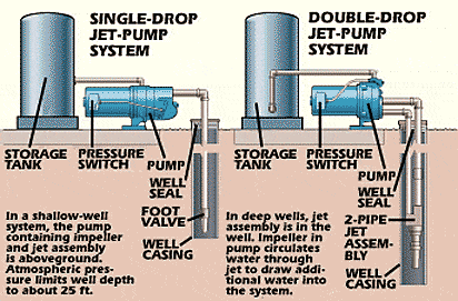 how water pump works