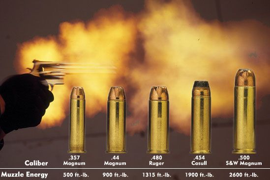 Handgun Bullet Caliber Comparison Chart