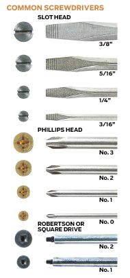 phillips screw sizes