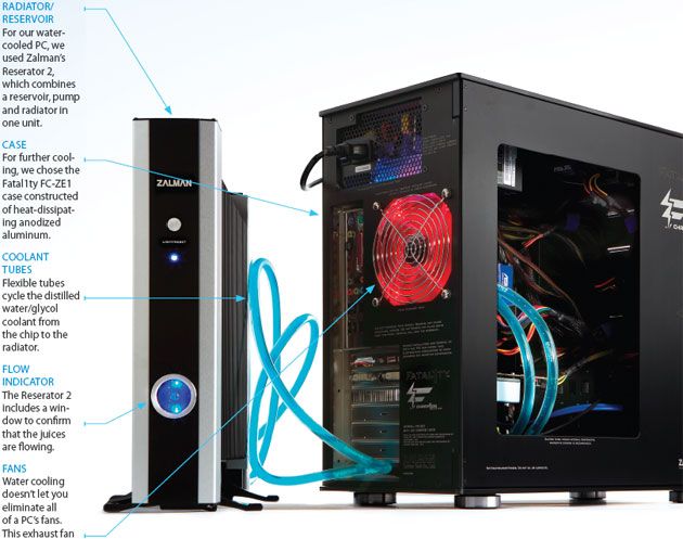 computer water cooling system