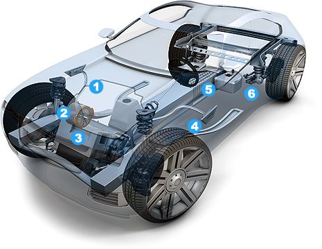 The Volt, which introduces GM's E-Flex 'series' hybrid technology, is propelled only by its electric motor. There is a gasoline engine onboard, but its sole job is to turn a generator that produces electricity. <a href="/cars/alternative-fuel/electric/4215492">Here are the details</a>.