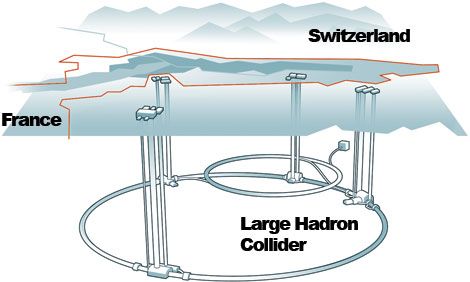 Большой адронный коллайдер схема
