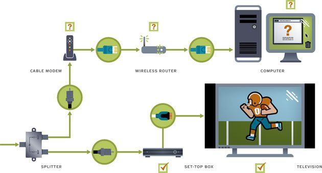 Cable Tv And Internet Wiring Diagram - Wiring Diagram