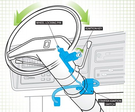 How To Get Your Car Key Unstuck By Rocking The Wheel