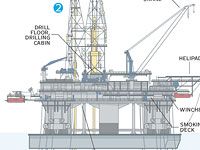 Onboard High-Tech Oil Rig, U.S. Answers to Rising Prices