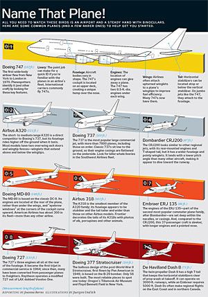 The Planespotters: Meet the Geeks Who Stalk America's Airports