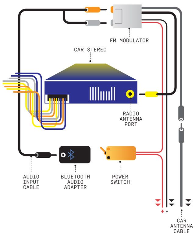 car radio antenna bluetooth adapter