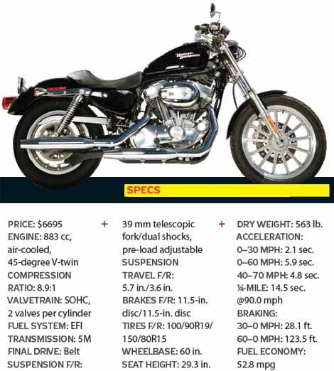best middleweight touring motorcycle 2019