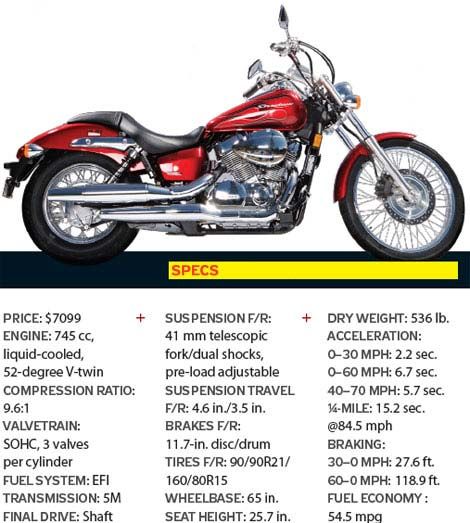 Best Cruiser Motorcycle Comparison Of Cruiser Motorcycles