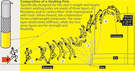 Olympic Science 101: Physics & Physiology Behind the Games