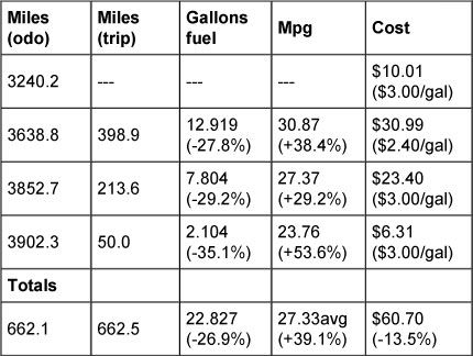 2010 Volvo XC60 T6 vs. Volvo XC60 Diesel: Exclusive 662-mile Comparison ...