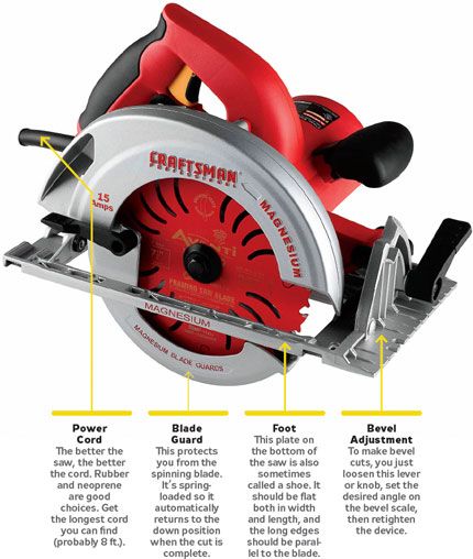 circular saws