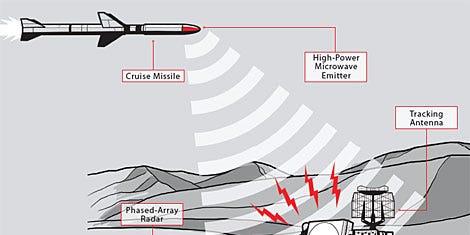 54ca8a945aace_-_microwave-weapons-470-0609.jpg