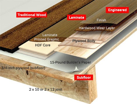 3 4 X 4 X 8 Sturd I Floor Tongue Groove Plywood Subfloor At Menards