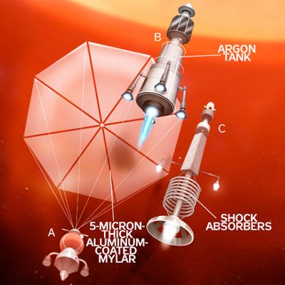 Fuel Free Space Engines Solar Sail Ion Engines At Nasa