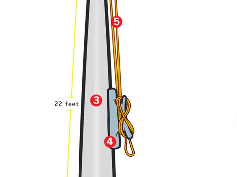 How to make a flagpole pulley