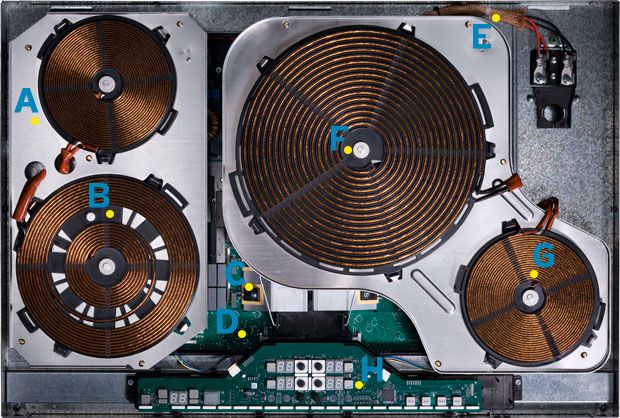 how induction stove works