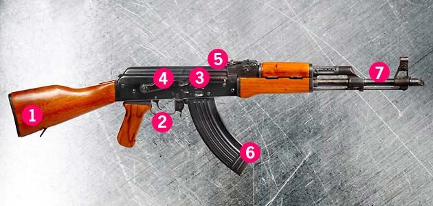 How AK-47 Guns Work - Kalashnikov Weaponry Timeline