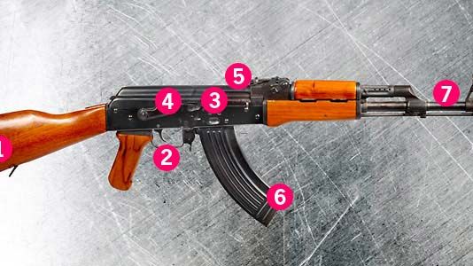 How Ak 47 Guns Work Kalashnikov Weaponry Timeline