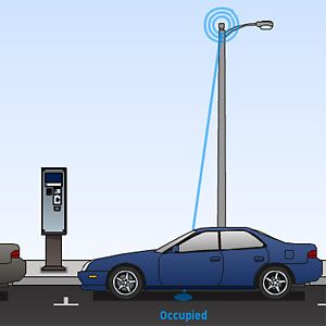 Find A Parking Spot Parking Sensor Technology