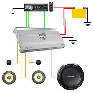 wiring amp to car stereo