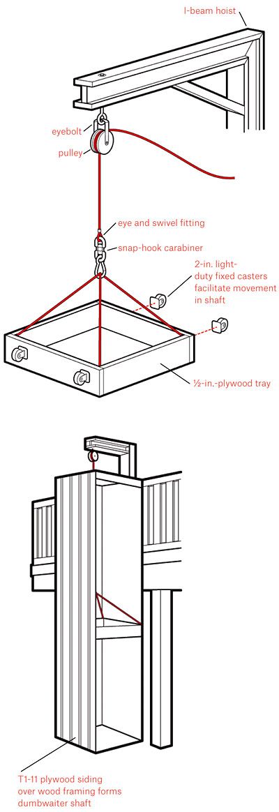 Building a manual dumb waiter pulley systems