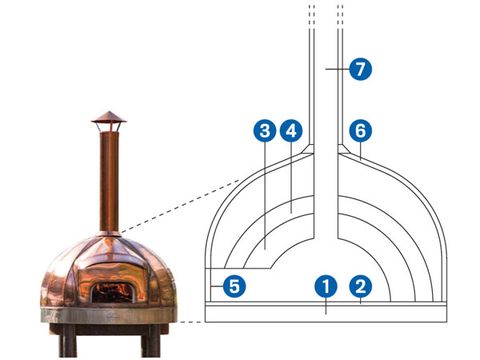 Maine Wood Heat Wood Stove Technology