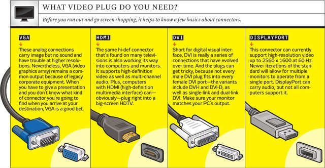 How To Set Up Multiple Monitors Add Monitors To Your Computer