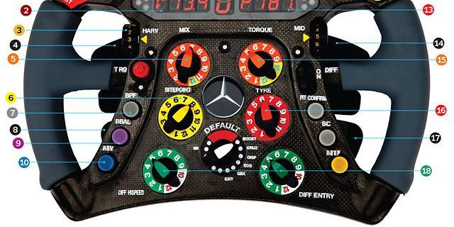 The Insanely Complicated F1 Steering Wheel