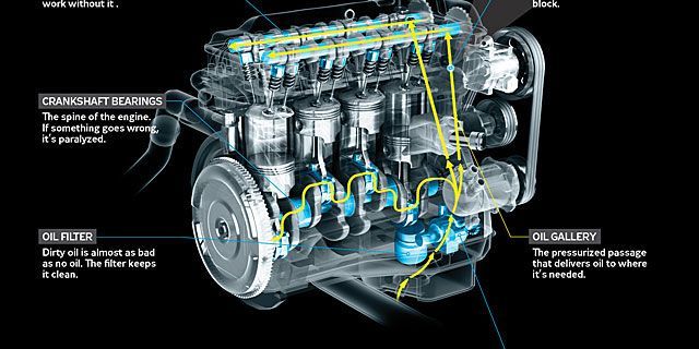 how does oil pressure work