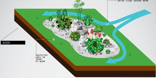 Berm French Drain Dry Well Swale 5 Ways To Stop Runoff From Ruining Your Lawn Berm French Drain Dry Well Swale 5 Ways To Stop Runoff From Ruining Your Lawn