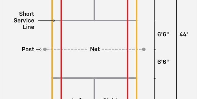 How to Lay Out a Badminton Court