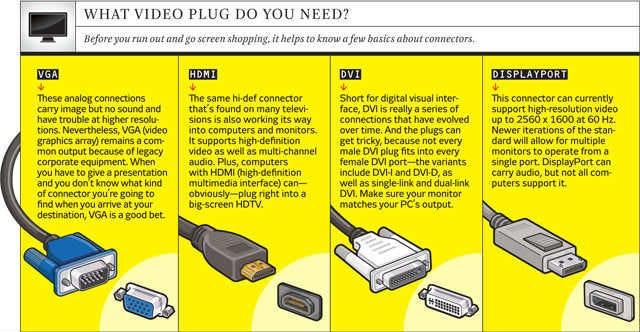 How To Set Up Multiple Monitors  U2013 Add Monitors To Your