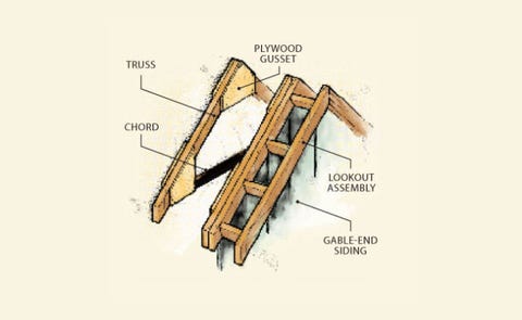 ridge beam size for 16x20 cabin?? - small cabin forum