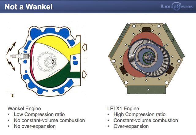 Description of volumetric efficiency of rotary engine