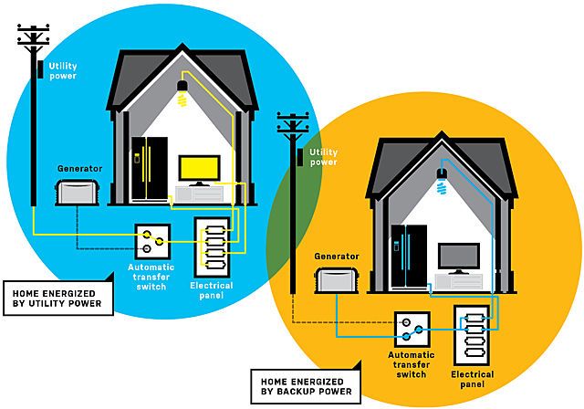 backup generator for home installation cost backup generator for home installation cost