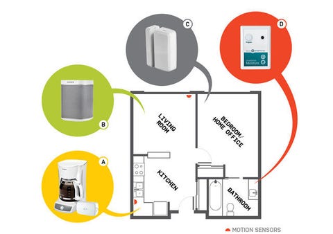 I Automated My Apartment And It Kind Of Creeped Me Out Home Never Alone