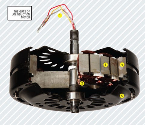 What's Inside Your Ceiling Fan?