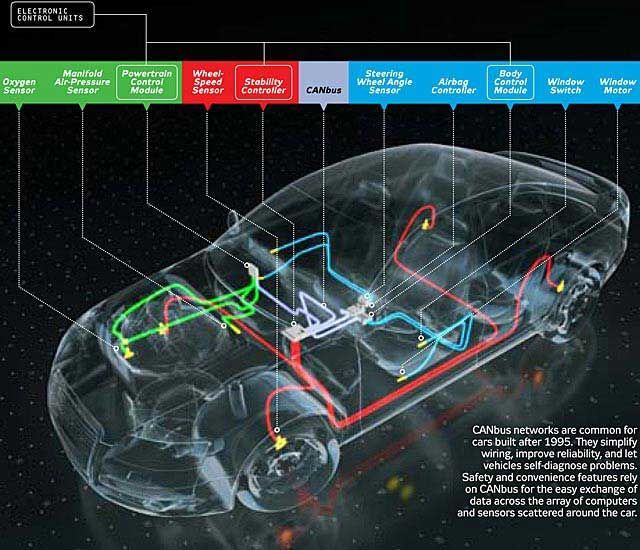 what does a vehicle engineer do